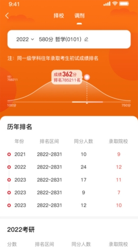 研新生考研天眼app宣传图