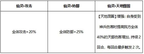 山河社稷图攻略配图4