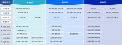 M云学习app7