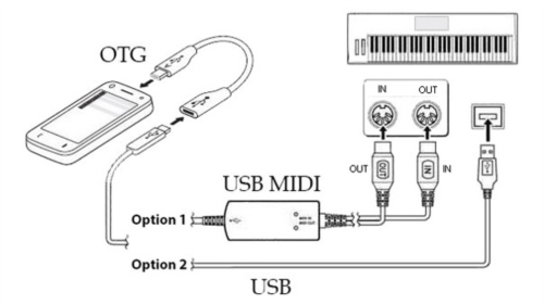 org电子琴使用说明5