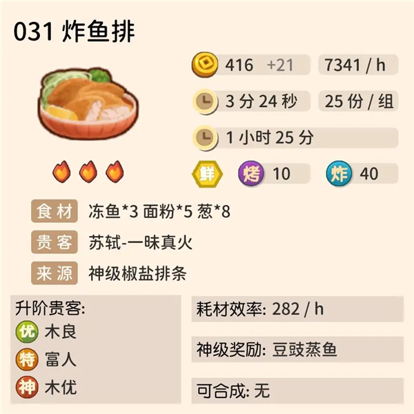 高效赚钱菜介绍配图1