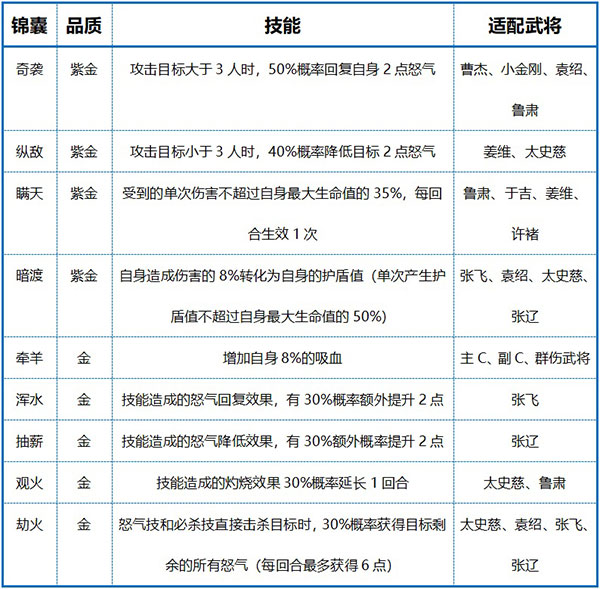 少年三国志2果盘版