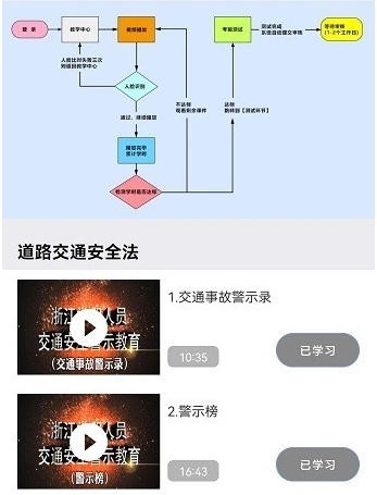 浙江机动车驾驶人互联网教育平台