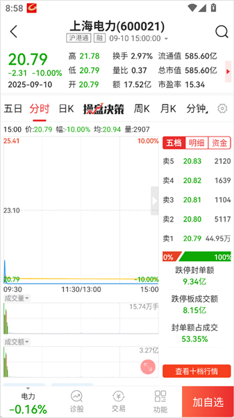 怎么知道涨停股配图2