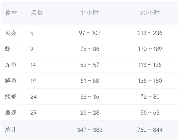 高效赚钱菜介绍配图5
