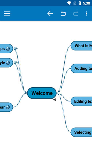 分享思维导图配图1