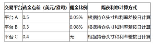 怎么样交易手续费配图1