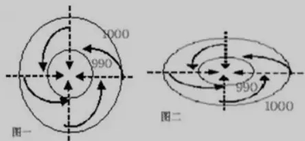 怎么看风力配图5