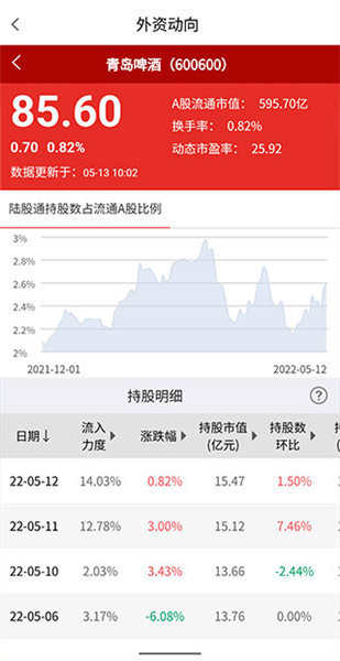 怎么看外资流入配图5