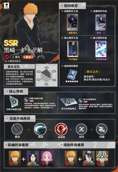 一护一图流攻略配图1