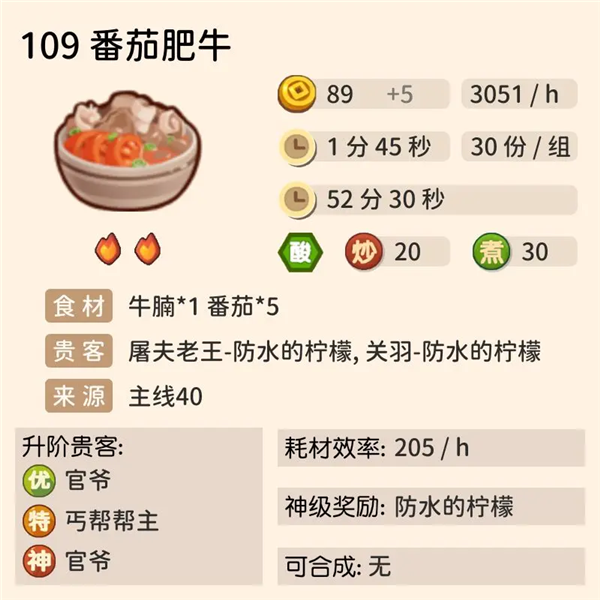 高效赚钱菜介绍配图3