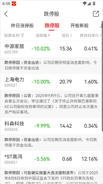 怎么知道涨停股配图3