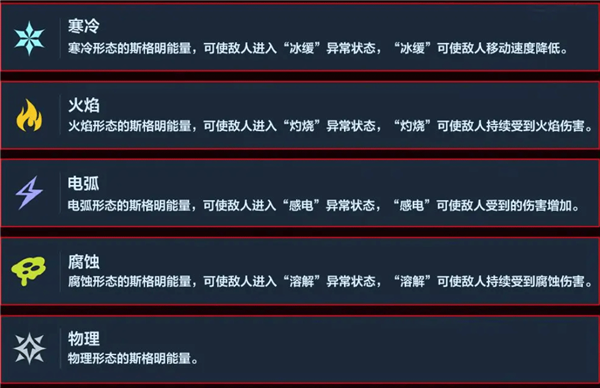 武器系统指南配图6