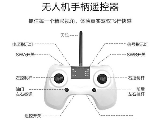 操控知识讲解配图1