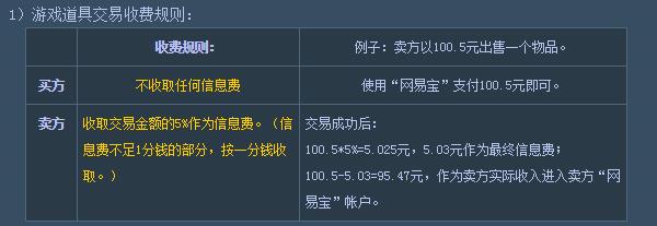 天下3藏宝阁软件截图7