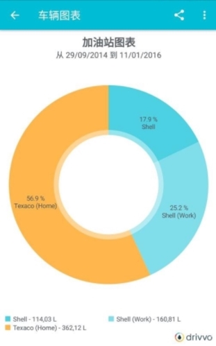 drivvo proapp图片2