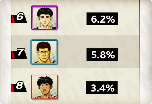 人物实力排名配图3