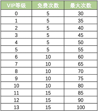 新系统摇钱树配图2