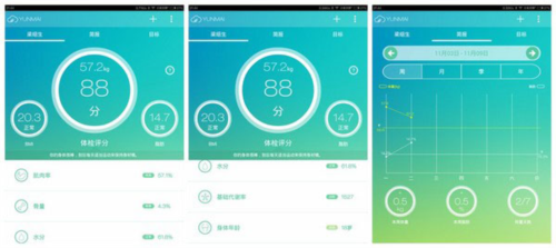 云麦体脂秤app2