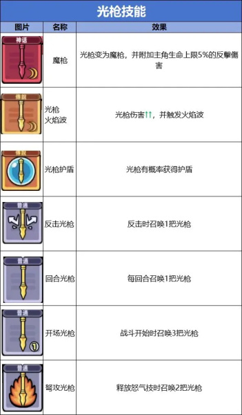 卡皮巴拉go国际版(Capybara Go)