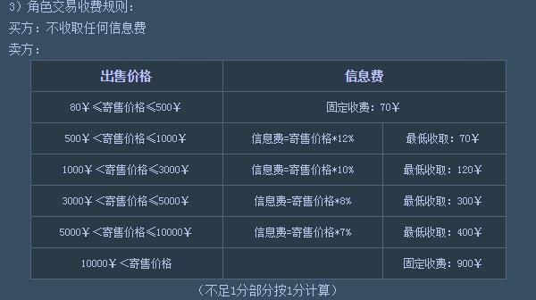 天下3藏宝阁软件截图9