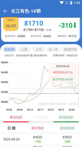 长江有色金属网