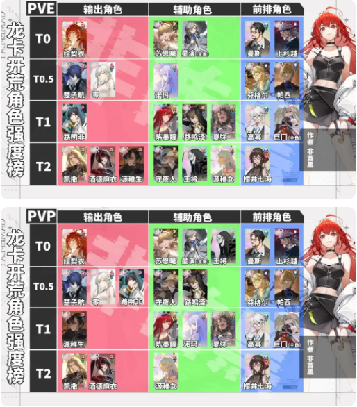 龙族卡塞尔之门腾讯版