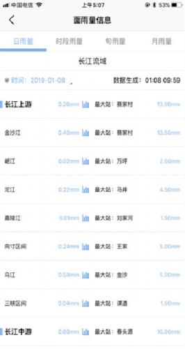 长江水文网实时水情