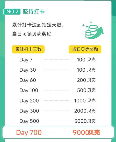 贝壳奖励详解配图1