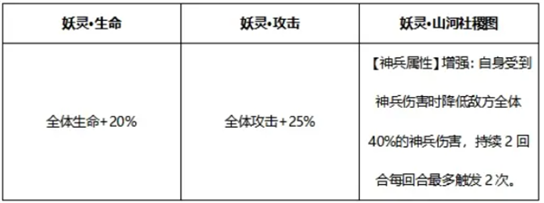 山河社稷图攻略配图6