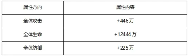 山河社稷图攻略配图2