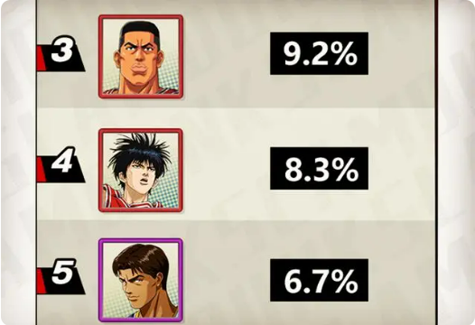 人物实力排名配图2