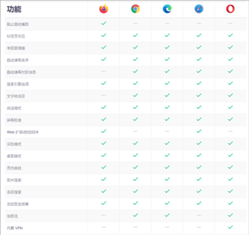 Firefox移动浏览器同台对比2