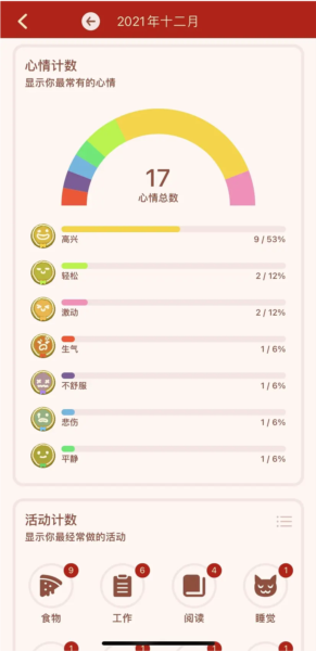 Moodpress app应用介绍10