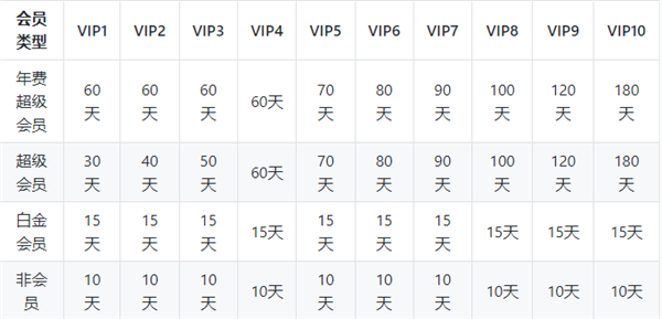如何删除云盘文件配图1