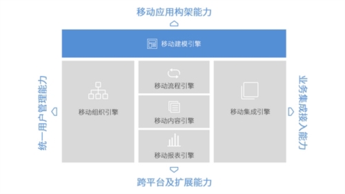 emobile7官方版app宣传图