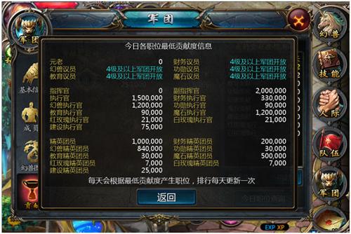 军团贡献度攻略配图2