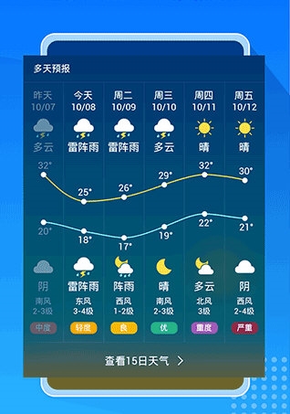 天气预报大字版2