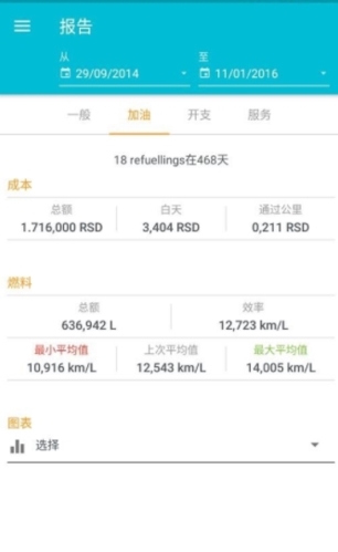 drivvo proapp图片1