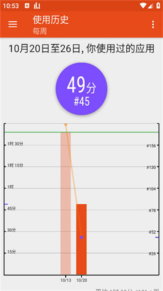 appusage软件宣传图