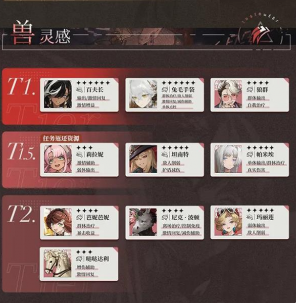 重返未来1999国际服(Reverse: 1999)