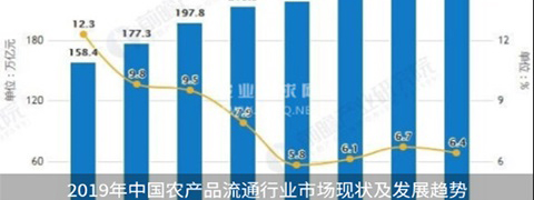 云上智农app软件宣传图1