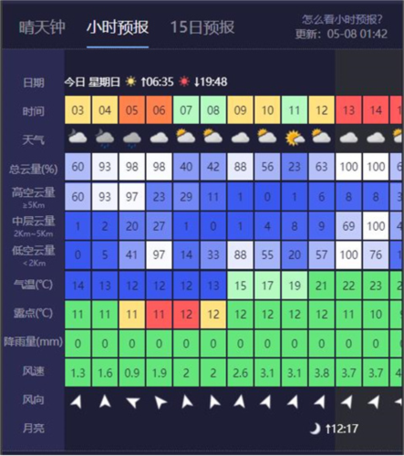 天文通app12