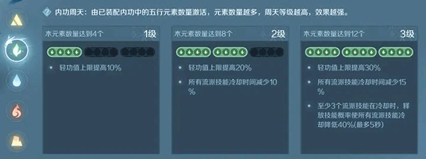 元素效果介绍配图2