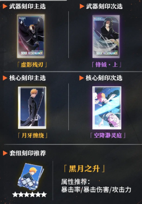 角色培养攻略配图1