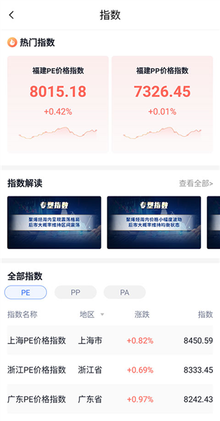 怎么查看塑料行情配图4
