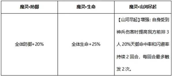 山河社稷图攻略配图5