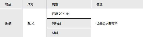 游戏攻略配图15